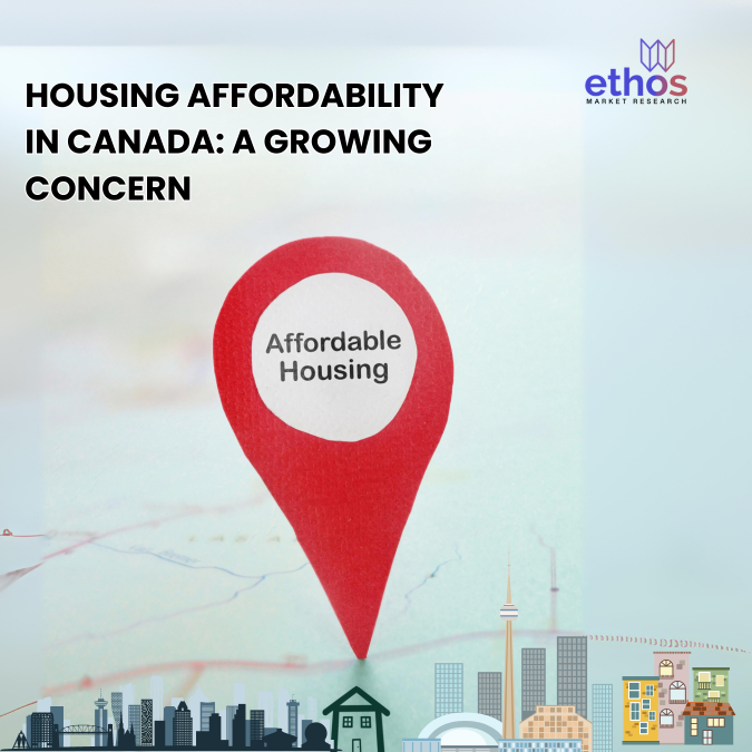 Latest Housing Affordability Trends in Canada